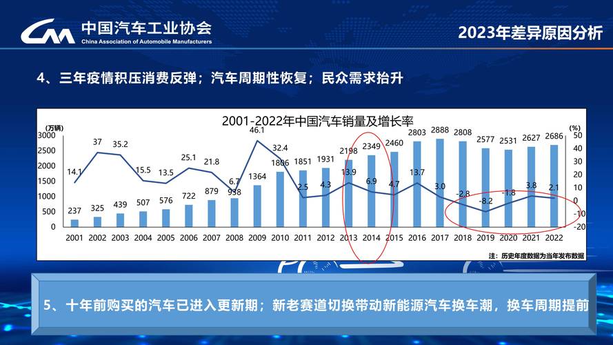汽车市场潜力爆发：2月我国销量激增的原因是什么？
