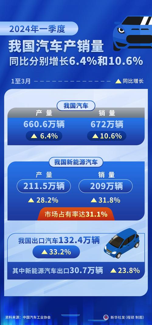 汽车市场潜力爆发：2月我国销量激增的原因是什么？