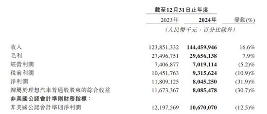 优化建议：理想汽车如何实现年销50万辆？揭秘营收千亿的成功之道