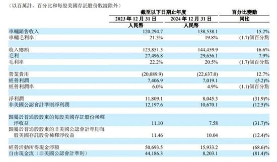 优化建议：理想汽车如何实现年销50万辆？揭秘营收千亿的成功之道