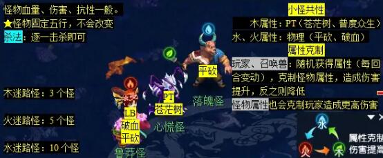梦幻西游泾河龙王2副本高效攻略：快速通关技巧与核心策略