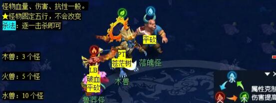 梦幻西游泾河龙王2副本高效攻略：快速通关技巧与核心策略