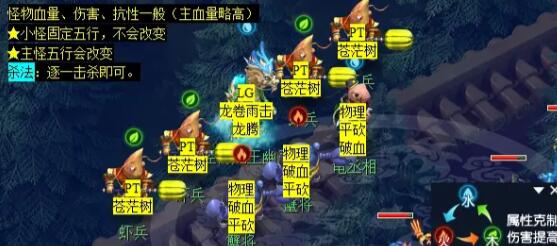 梦幻西游泾河龙王2副本高效攻略：快速通关技巧与核心策略