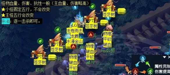梦幻西游泾河龙王2副本高效攻略：快速通关技巧与核心策略