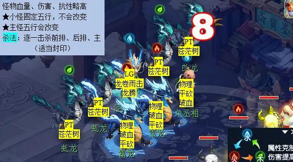 梦幻西游泾河龙王2副本高效攻略：快速通关技巧与核心策略