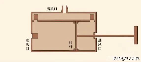 梦见风箱的深度解析揭示12个潜在含义及心理暗示
