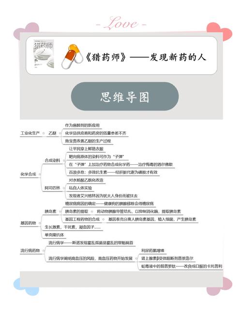 梦见药剂师的深层意义是哪些？揭示解梦细节与心理暗示