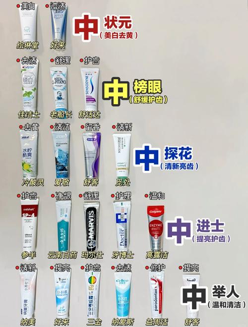 揭秘梦见牙膏的7种象征意义及注意事项