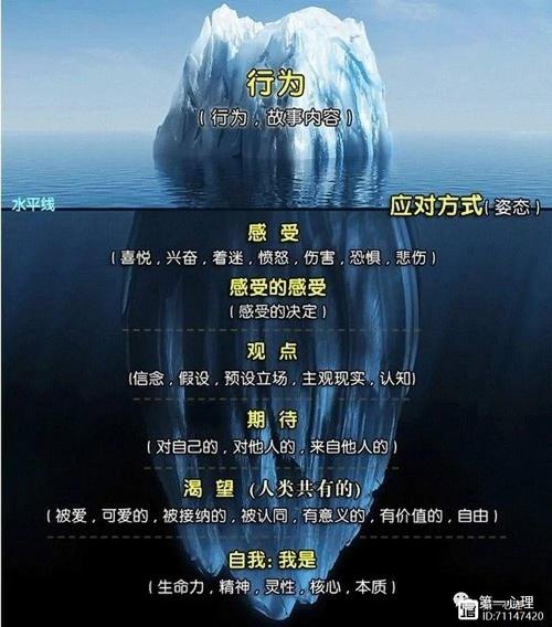 梦见柔光灯 vs 现实照明揭示潜意识与真实生活的联系