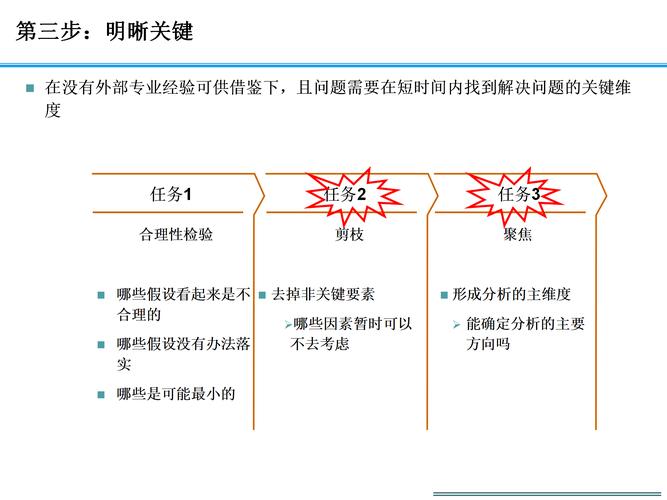 梦见顾问蕴意揭示高效解决方案解析与成功之道