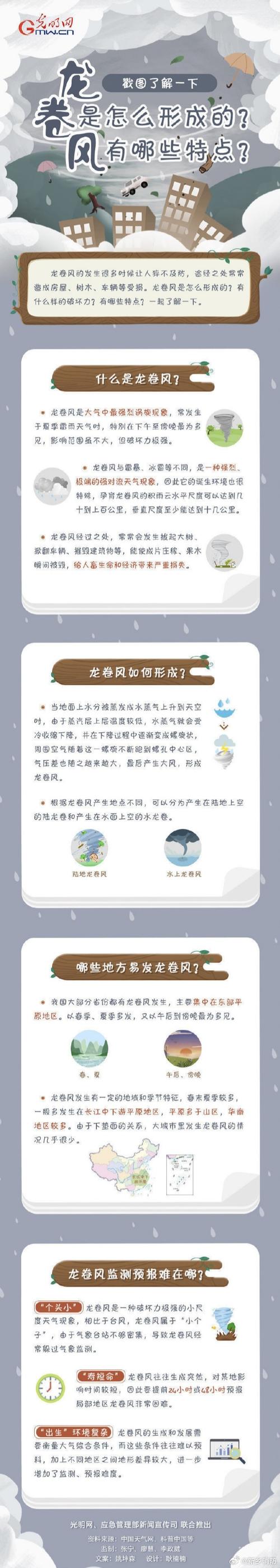 梦见龙卷风意味着哪些？解密梦境背后的心理暗示及应对策略