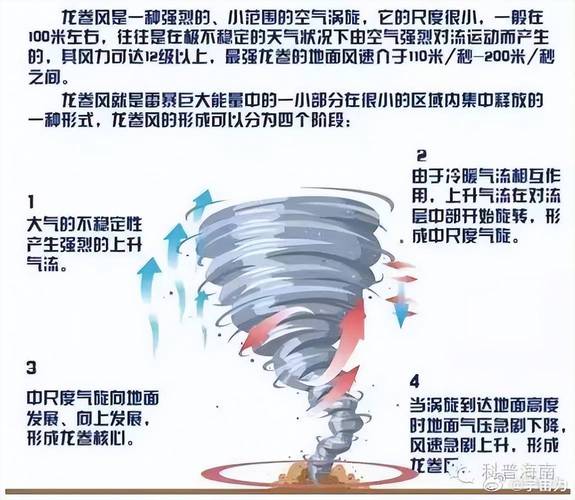 梦见龙卷风意味着哪些？解密梦境背后的心理暗示及应对策略