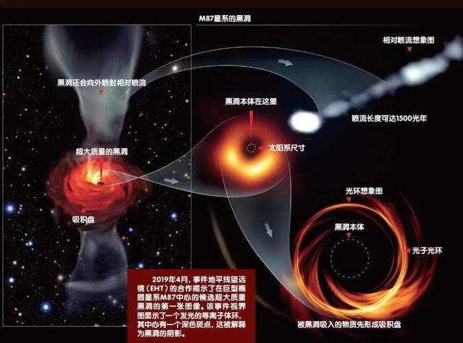 ‘宇宙马蹄’隐藏巨型黑洞?你了解这个神秘现象吗? ‘宇宙马蹄’隐藏巨型黑洞?你了解这个神秘现象吗?