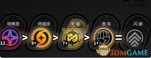 如何精通波可娜技能加点？实战攻略助你称霸绝区零！