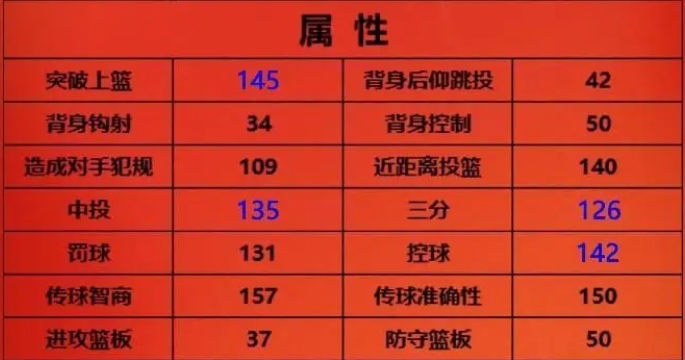 你了解达柳斯加兰在美职篮全明星中的绝技吗？