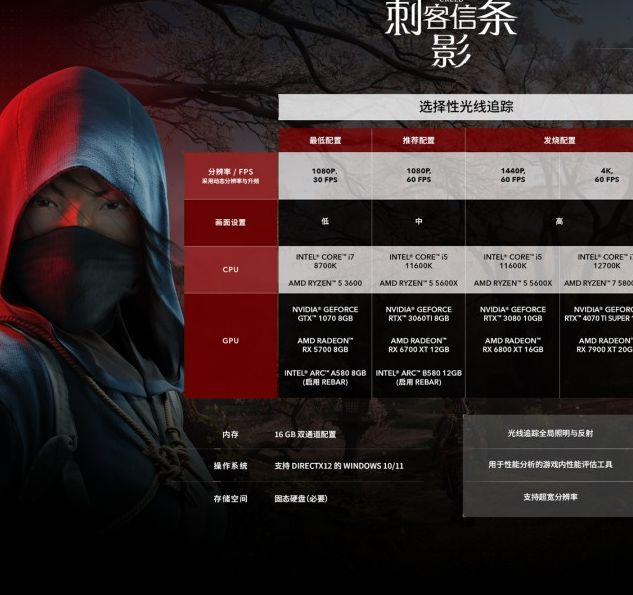 刺客信条：影游戏配置全解析 | 轻松优化电脑性能畅享无卡顿游戏体验