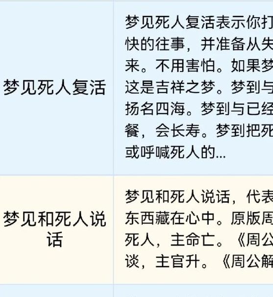 梦见讣告解读: 预兆分析与心理探讨的差异