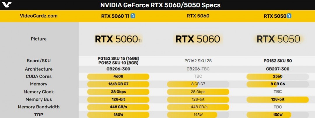 RTX 5060 Ti与RTX 5060参数大曝光：为何推测为牙膏升级？深度解析其性能与创新潜力