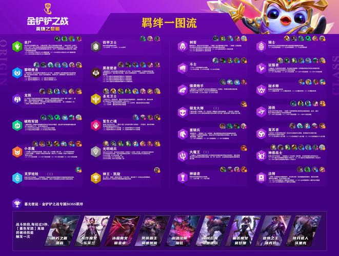 手游攻略：金铲铲之战S14迅捷枪手羁绊详解：如何高效制胜？