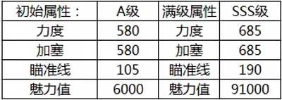 腾讯桌球黄金盛宴球杆属性深度解析：提升你的游戏技巧与胜率