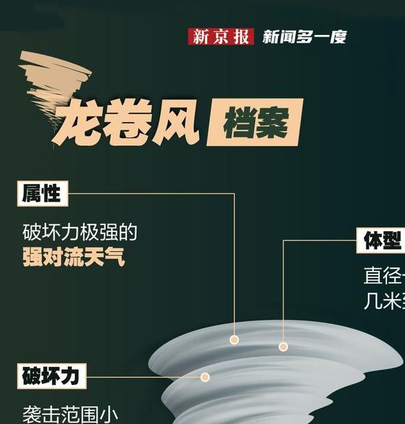 梦见龙卷风的深层含义高效解读梦境预示如何影响生活 梦见龙卷风的深层含义高效解读梦境预示如何影响生活