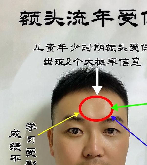 梦见额头解析揭示背后隐含的心理暗示与运势提升技巧 梦见额头解析揭示背后隐含的心理暗示与运势提升技巧