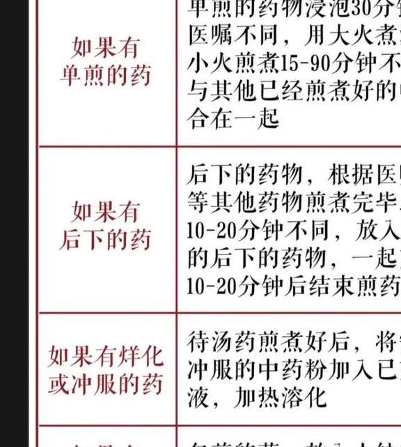 梦见煎药暗藏哪些健康信号?揭秘心理与身体联动奥秘 梦见煎药暗藏哪些健康信号?揭秘心理与身体联动奥秘