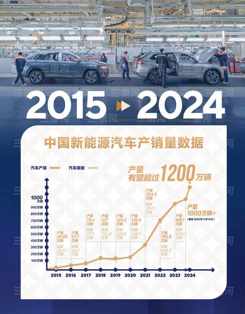 汽车产量十强省份格局巨变,新势力崛起背后的秘密是什么? 汽车产量十强省份格局巨变,新势力崛起背后的秘密是什么?