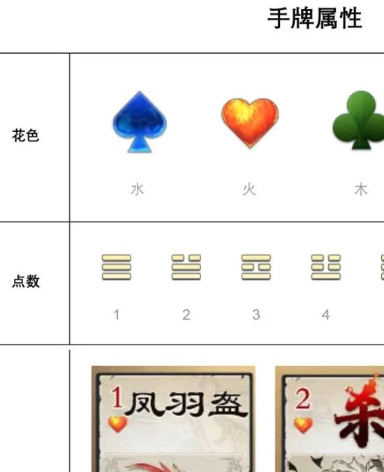 代号杀手游手牌攻略：深入解析，提升制胜胜率！