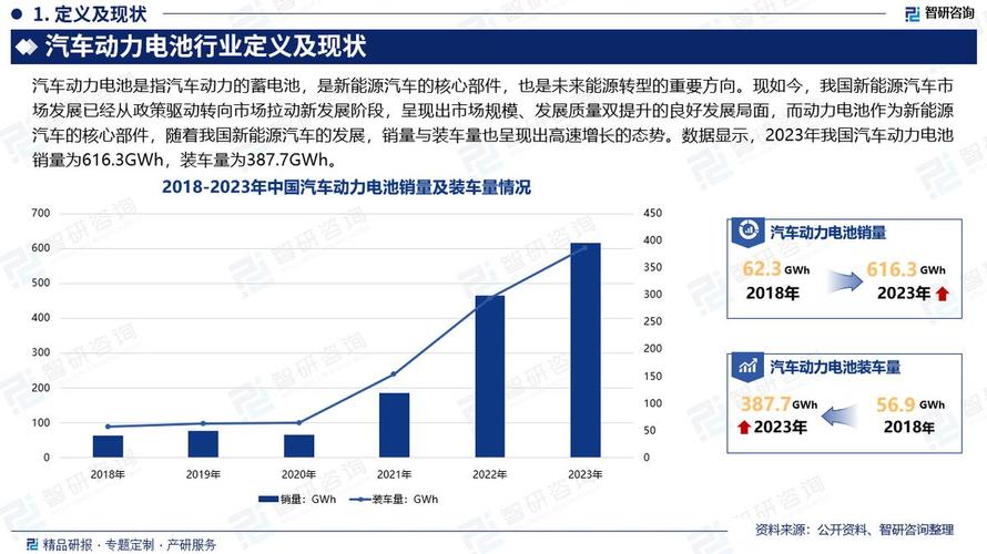 调整建议:电池产业创新深度解析:推动汽车技术进步,助你抢占行业先机 调整建议:电池产业创新深度解析:推动汽车技术进步,助你抢占行业先机