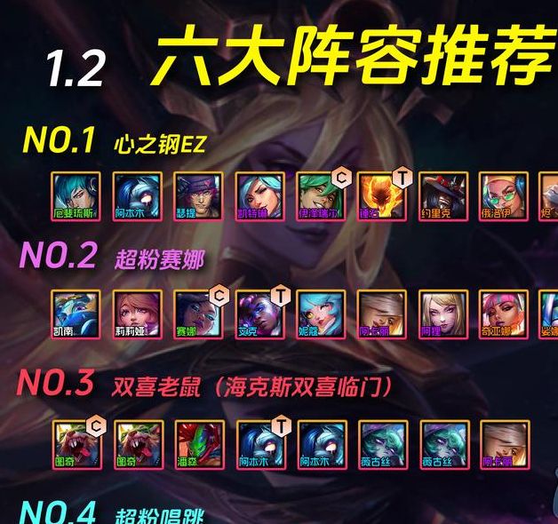 手游攻略：如何搭配金铲铲之战S14赛博分析师最强阵容？