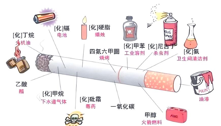 梦见烟草的心理暗示 vs 现实影响解读背后的深层含义 梦见烟草的心理暗示 vs 现实影响解读背后的深层含义