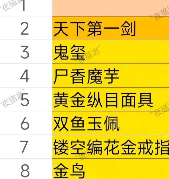 你真的了解超自然行动组极限模式杂物重量和价格吗？