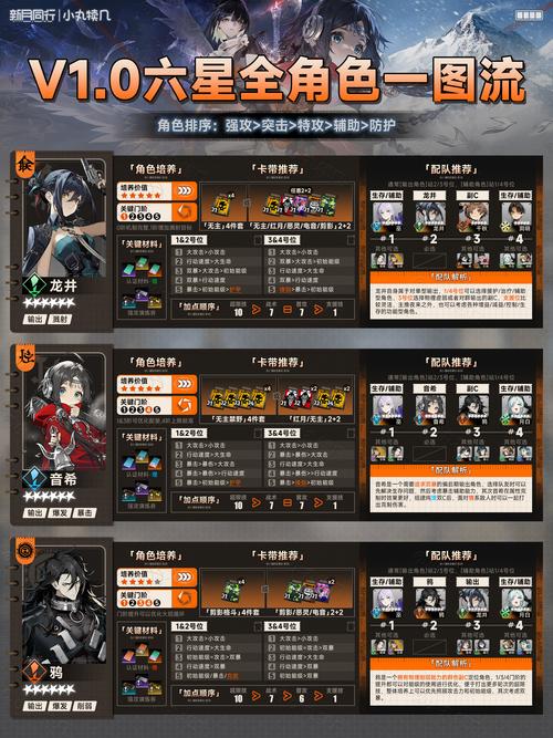 手游攻略 | 新月同行：揭秘叙非养成必胜技巧！这些方法为何如此神奇？