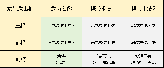 封神：开天手游攻略：五队共存体系思路详解，快速提升战力！