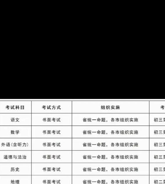 2025年长沙中考改革：生物地理科目取消背后的原因与影响