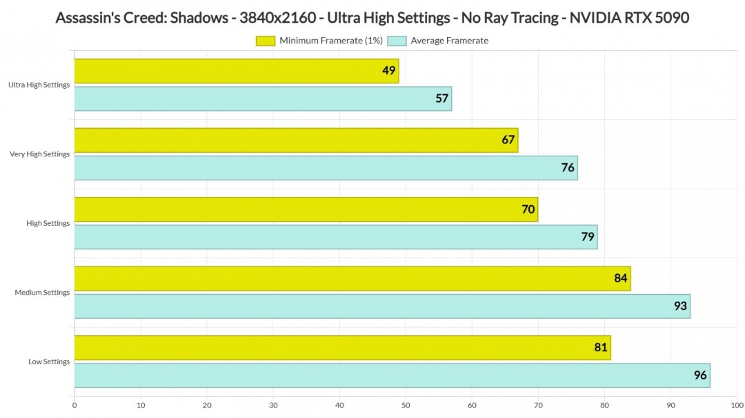 解决刺客信条：影PC版优化难题，提升N卡性能表现的方法指南
