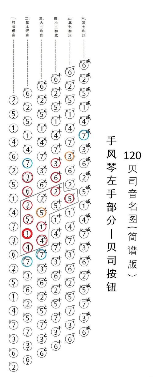 梦见风琴弹奏者的象征意义及高效解梦方法 梦见风琴弹奏者的象征意义及高效解梦方法