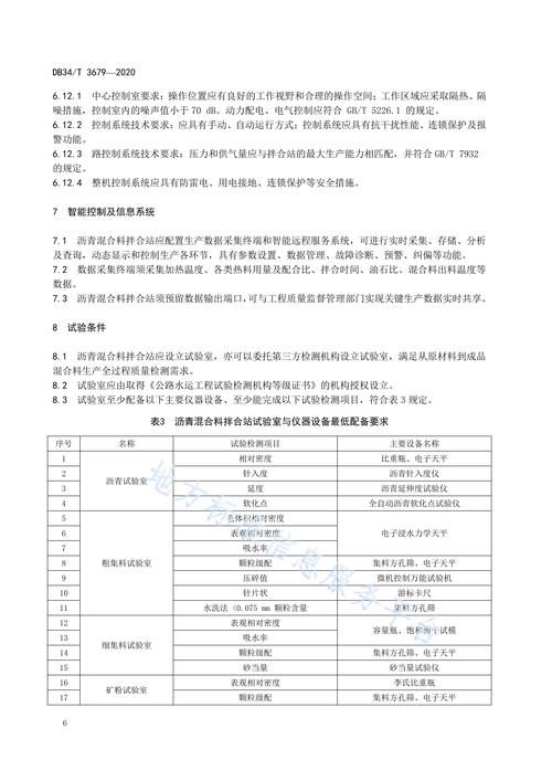 威海市住建局：如何加强预拌混凝土质量监管？高效解决方案解析