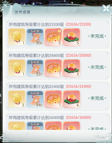 解锁盛唐烟雨坊市隐藏技巧：提高交易收益秘诀全揭示