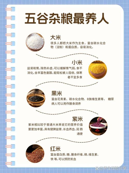 解密梦见五谷的7个象征意义权威解读与心理分析 解密梦见五谷的7个象征意义权威解读与心理分析