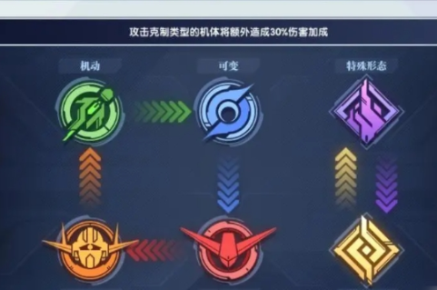 厄运式如何在高达钢铁之诗中称霸战场？解析与攻略！