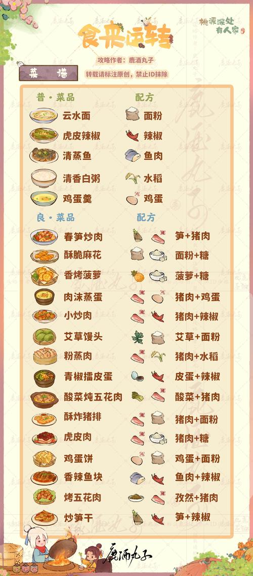 梦见菜谱暗示哪些?解密你的潜在饮食灵感与心理状态 梦见菜谱暗示哪些?解密你的潜在饮食灵感与心理状态