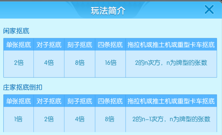 多乐升级四副牌玩法攻略：快速提升游戏技巧，轻松获胜