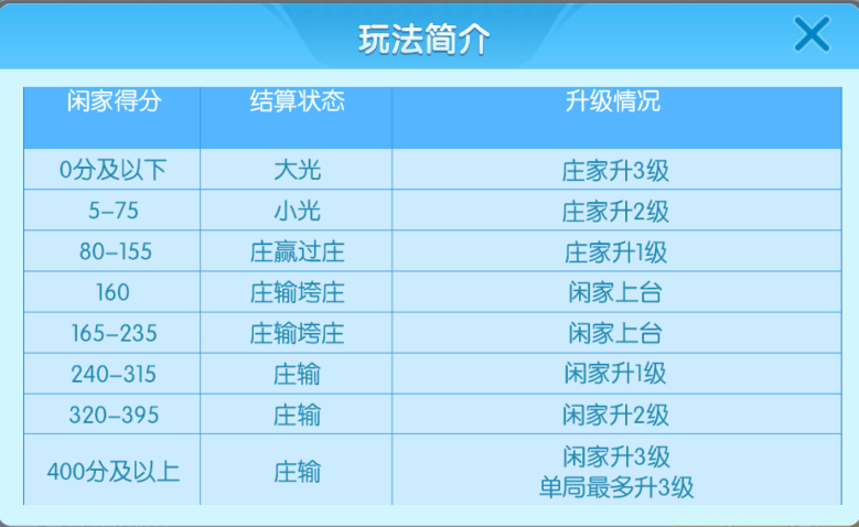 多乐升级四副牌玩法攻略：快速提升游戏技巧，轻松获胜