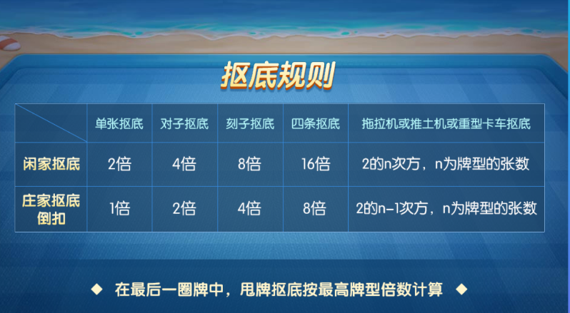 多乐升级四副牌玩法攻略：快速提升游戏技巧，轻松获胜