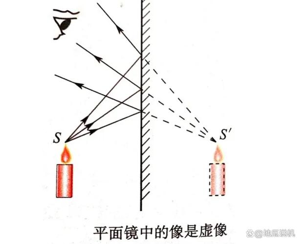 梦见镜中影像的象征意义与高效解决方案解析