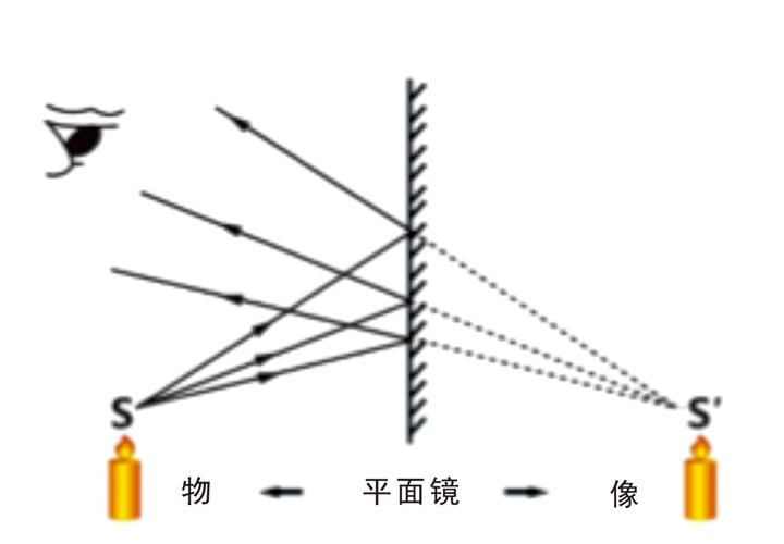 梦见镜中影像的象征意义与高效解决方案解析