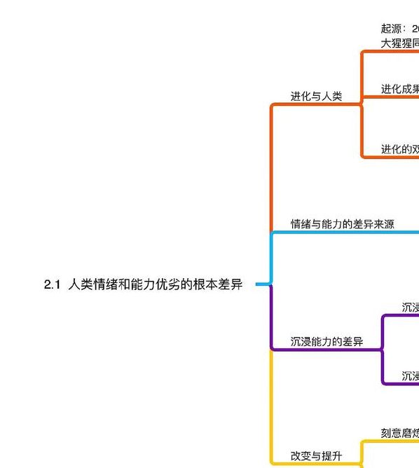 揭秘梦见四人小组与四重奏的深层意义，提升心理洞察力