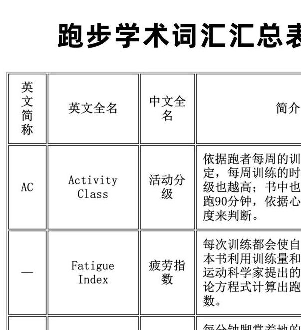 梦见跑步解析专家解读8个梦境心理学现象